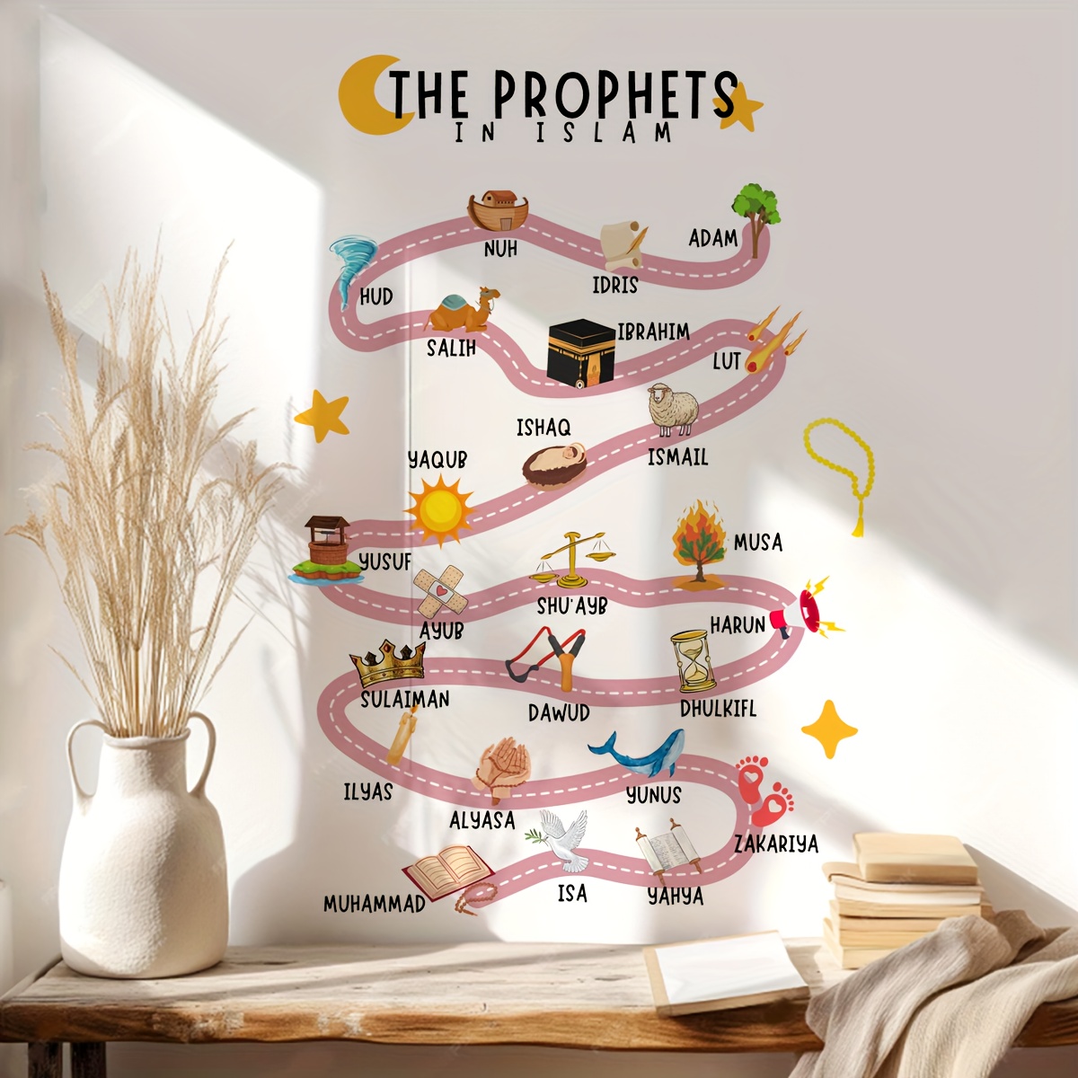 25 أنبياء في الإسلام ملصقات جد - مراجعة Home Quran وسعره